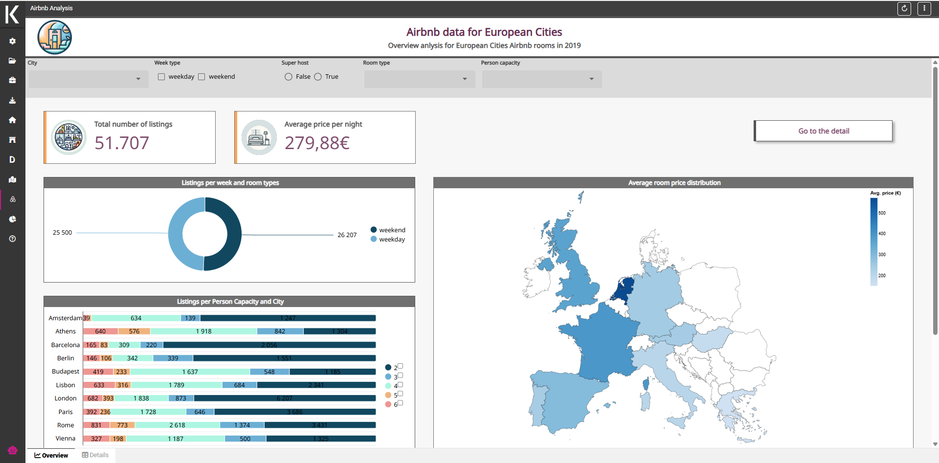 Interactive Dashboards