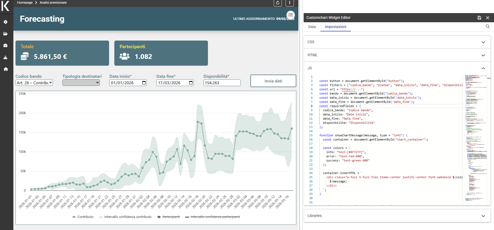 Advanced Data Visualization