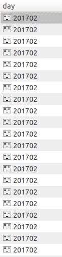 Values in mongodb collection: