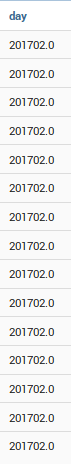values in knowage dataset preview