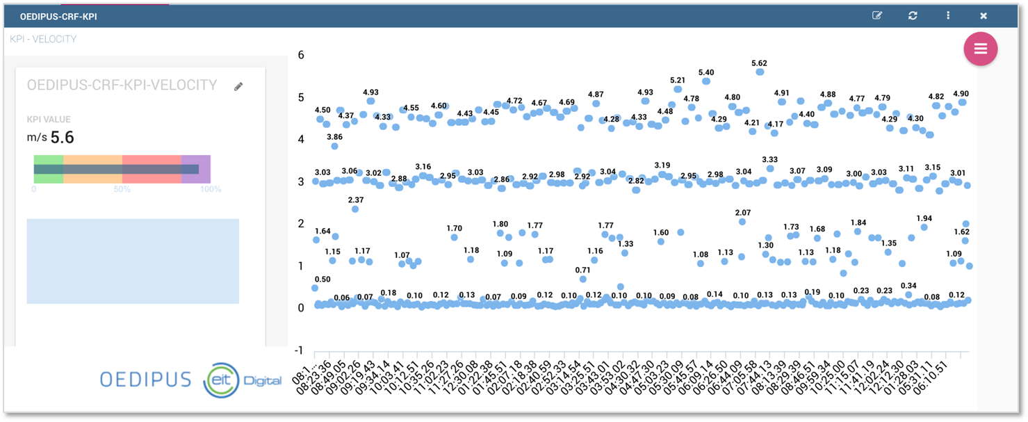 industry 4.0 - dashboard2