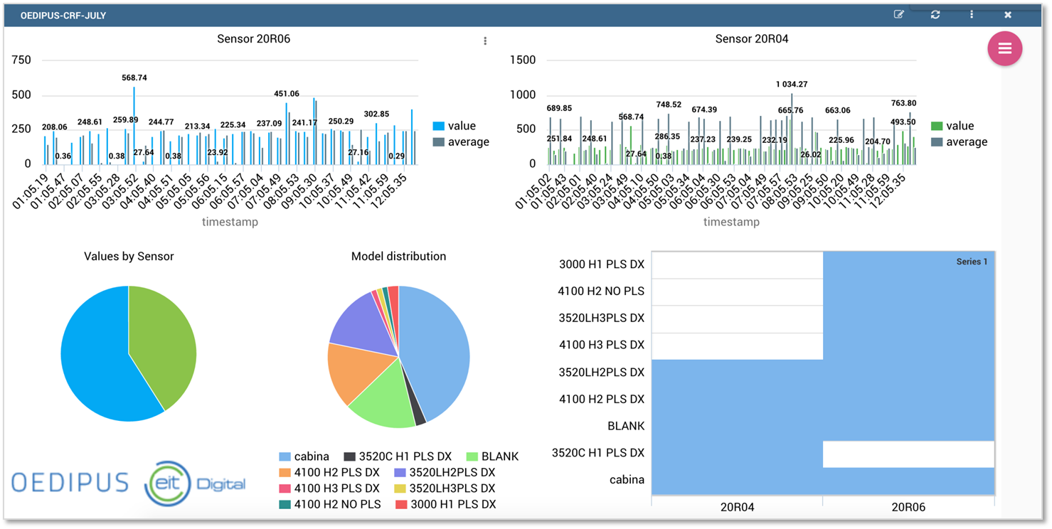 industry 4.0 - dashboard3