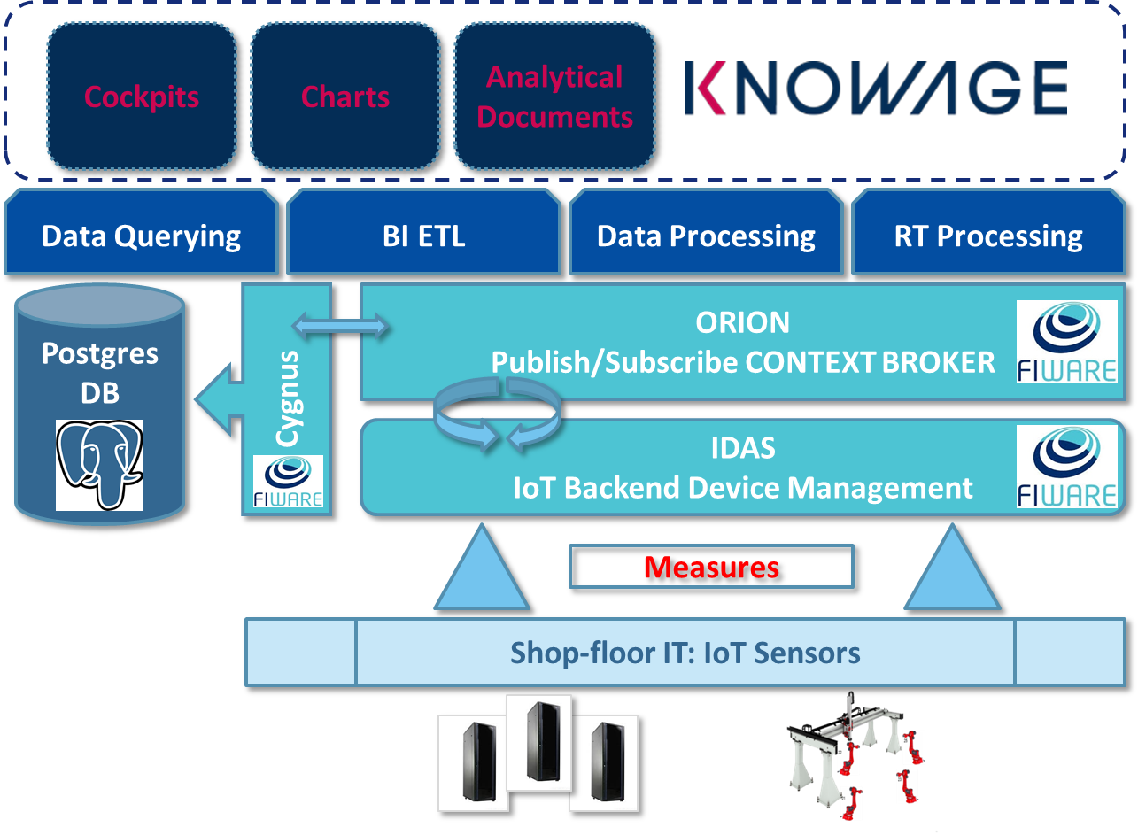 industry 4.0 - schema