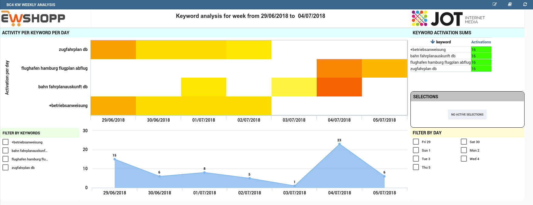 shopper-journey-keyword-analysis