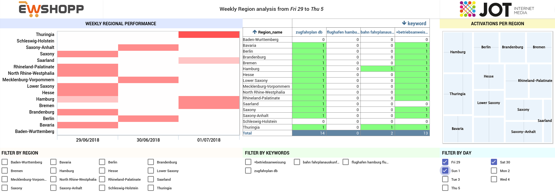 shopper-journey-region-analysis