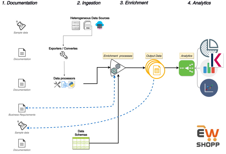 shopper-journey-schema