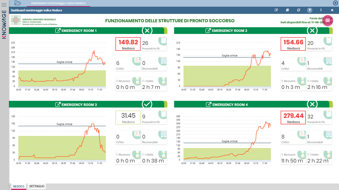 datadriven healthcare