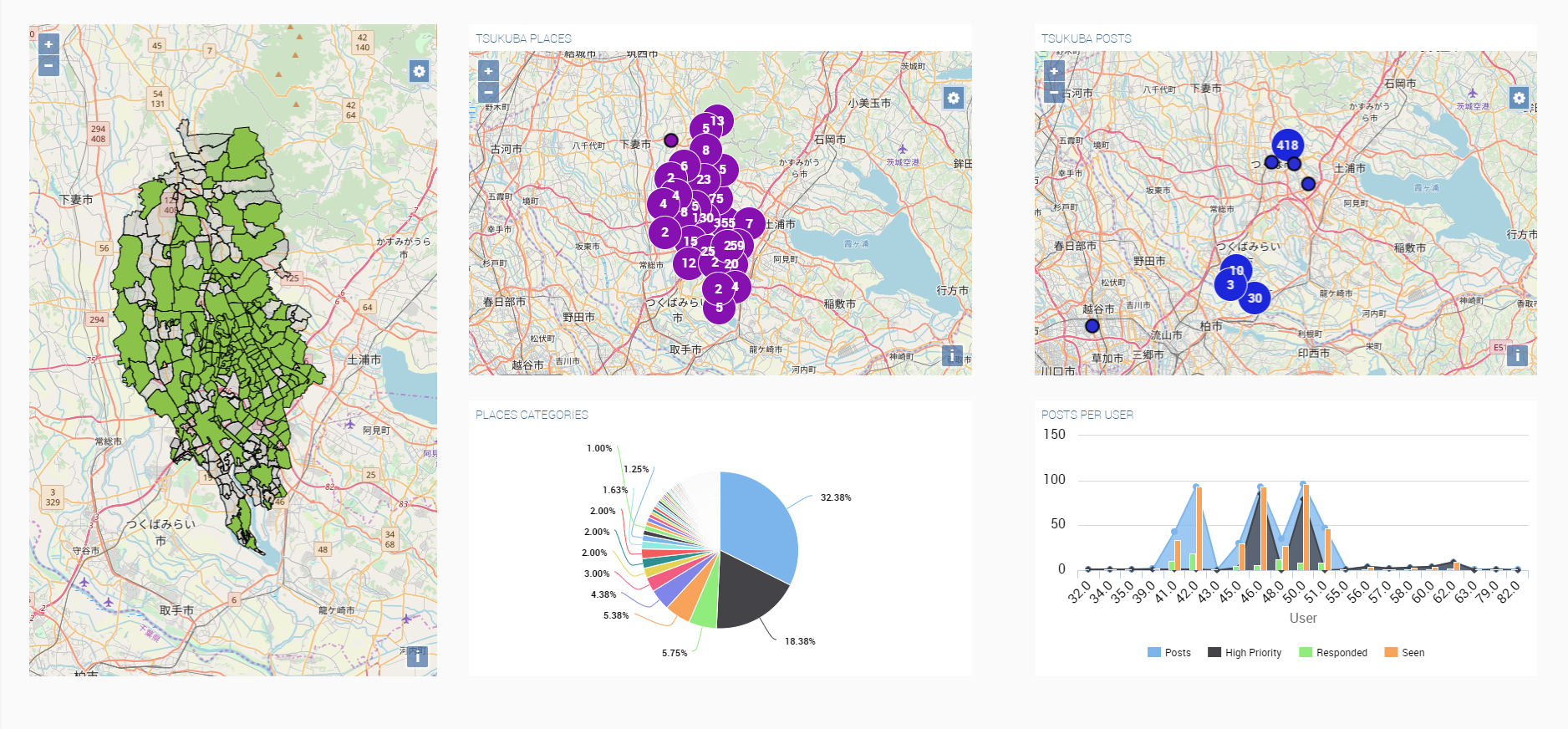 smart city platform - BigClout Hukurepo