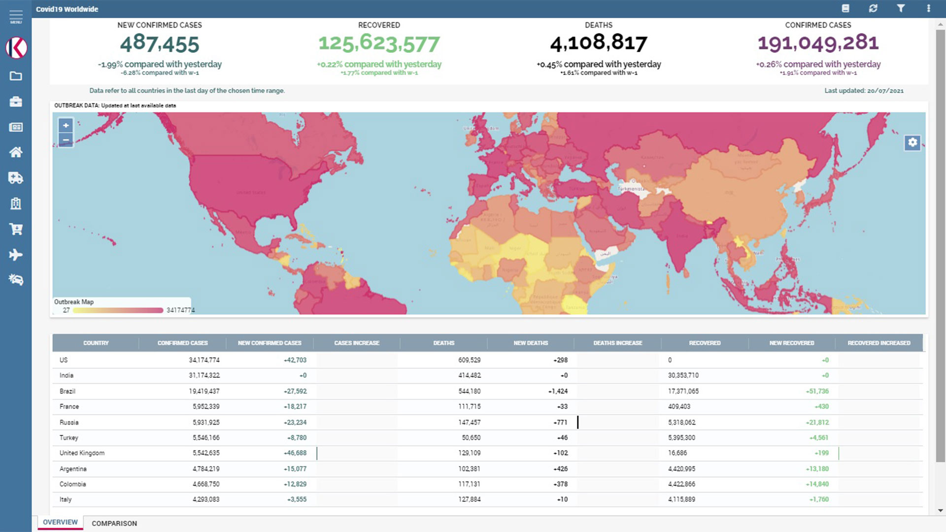 Spatial Data