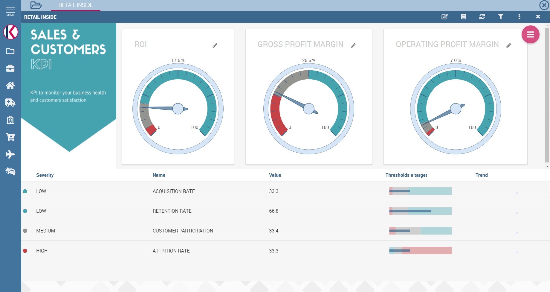 KPIs