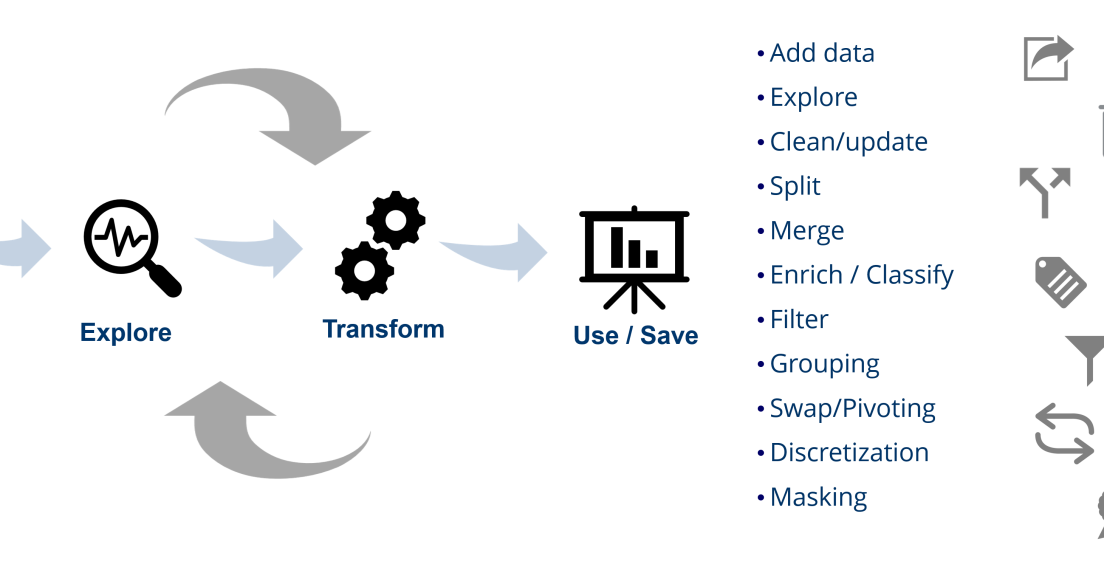 KNOWAGE 8.1 RC - data preparation schema
